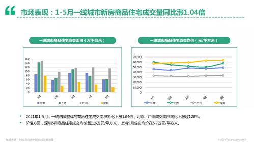 2021年上半年楼市总结 58安居客房产研究院