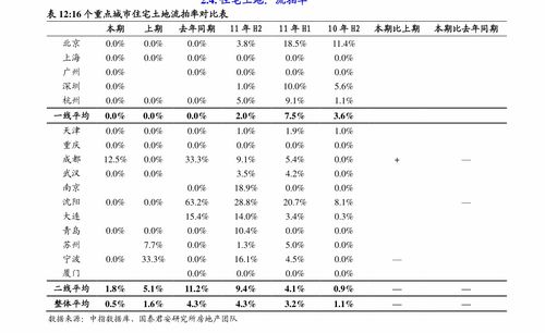 商品单价计算