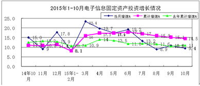 增长6个百分点是什么意思