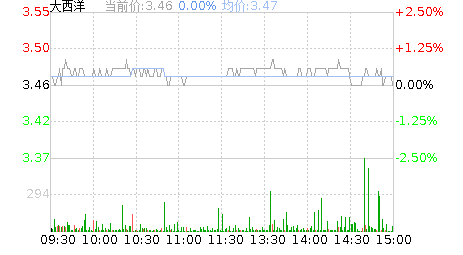 大西洋股票股吧（大西洋股票*分析） 第1张