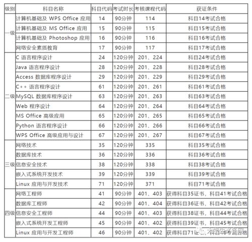 四川職高計(jì)算機(jī)專業(yè)可以考哪些本科大學(xué)