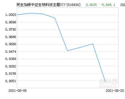 民生加银