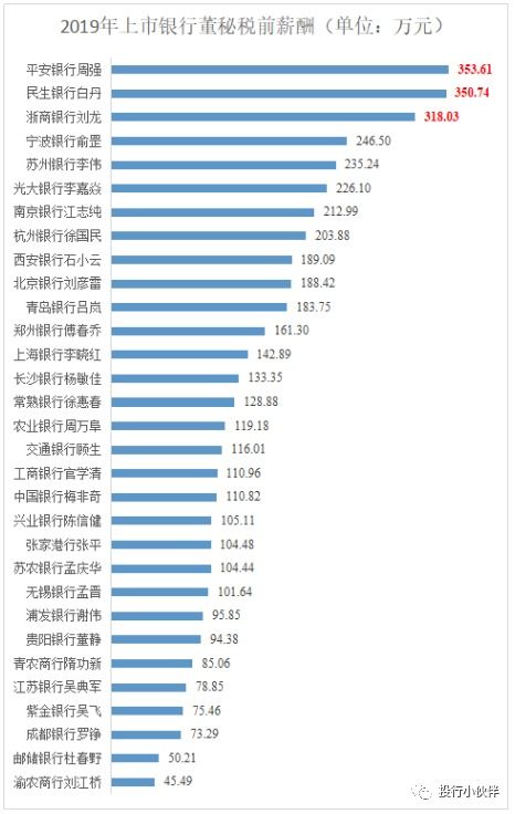 交通运输业应该缴纳哪些税费