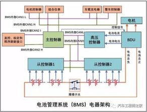 什么是bms系统