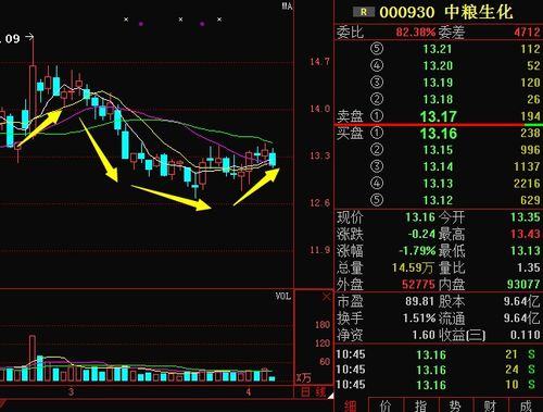 中粮生化这支股票今年6-7月分还有上涨空间没？会不会突破25元啊？