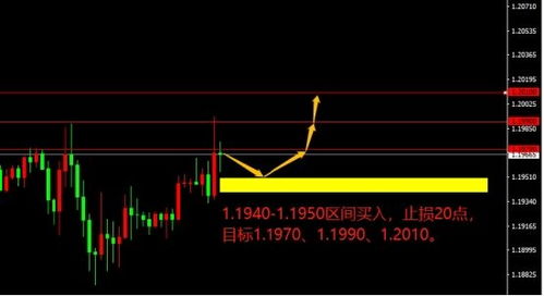 新浪外汇行情外汇实时