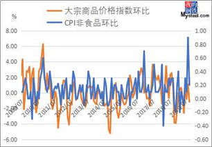 请教大家个问题:大宗商品交易所有没有什么税收优惠