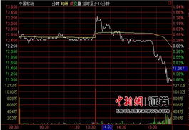 中国移动股票怎么跌那么快？