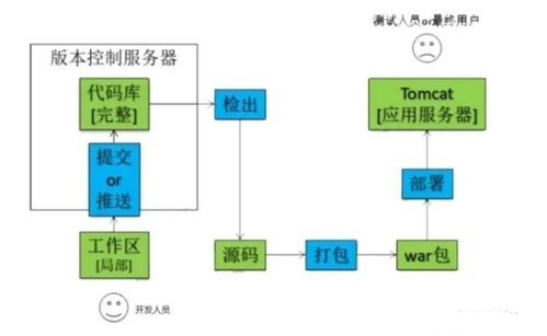 2023测试工程师全新技术栈,吃透这些,起薪就15k