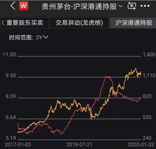 为什么000607的市盈率(动)到千了！而股价却却只有几块钱。