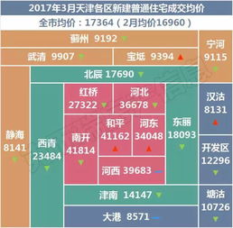 天津的操盘手月薪大概是多少?