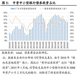 存款准备金率下调，银行股会涨吗？