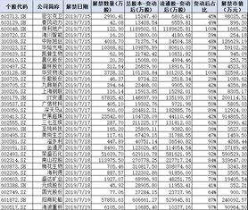 苏州线下新股申购有什么条件，需要多少资金可以开通