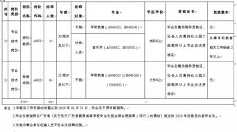 中国电信渠道管理经理能具体介绍下吗？ 如 工作内容 薪资待遇 休息时间 等 回越详细越好 谢谢啦