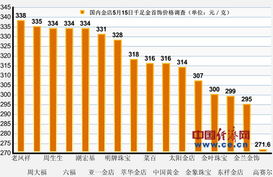 黄金外盘的基本情况?