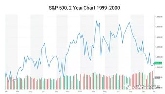 曾预言2008年金融危机的分析师 等待美股的,将是大回调甚至崩盘