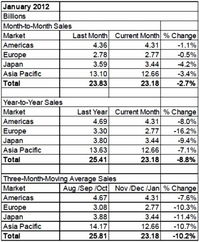 一个公司1月份做了51万营业额，2月份做了21万营业额，请问2月同比一月下降百分之多少，怎么算的过程