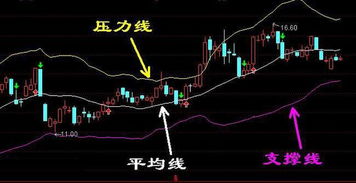 股价上穿10日均线向上的公式