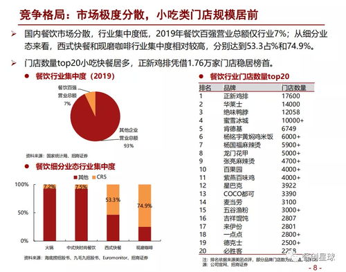 想要开店，开什么店投资小收入快啊?