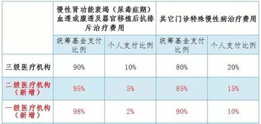 抚州市大病医疗保险条例2022年抚州市社保缴纳基数及比例一览