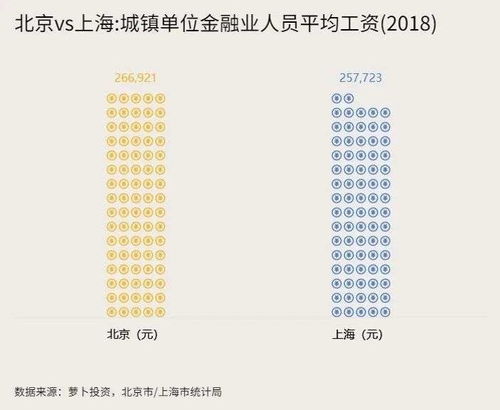 上市公司待遇怎么样？