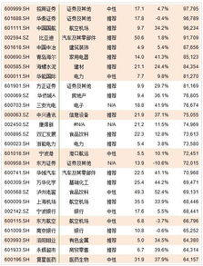 纳入明晟222只股是什么股票