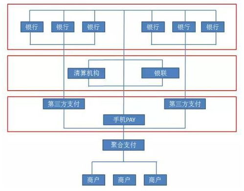 第三方支付通道境外第三方支付通道