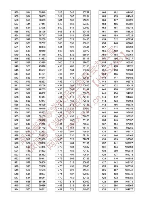 2021年高考成绩公布时间,高考成绩什么时候出来？(图2)