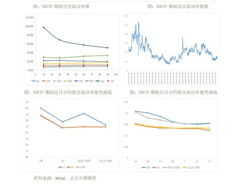 大六壬预测股票(六爻预