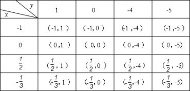 有4张正面分别标有数字的不透明卡片.它们除数字不同外其余全部相同.现将它们背面朝上.洗匀后从中任取一张.将卡片上的数字记为.另有一个被均匀分成4份的转盘.上面分别标有数字 