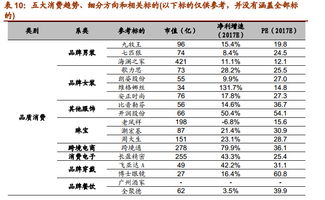 为什么说公司盈利股票会涨，某公司要是发行1万股股票，10元一股，公司要是盈利2亿，股票大概会涨多少