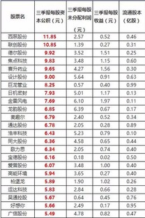 每股公积金和每股收益是怎么计算出来的？