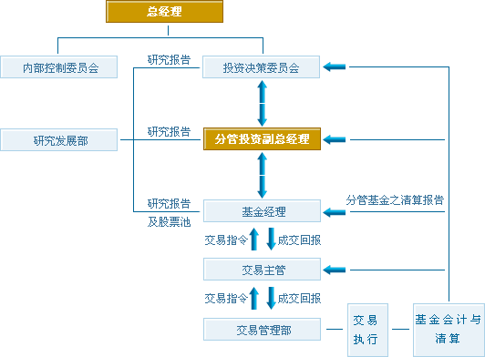 投资决策为什么不同于日常经营决策