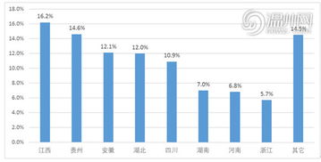 黄金时段温州年轻人都在这儿 外来人口江西人最多 