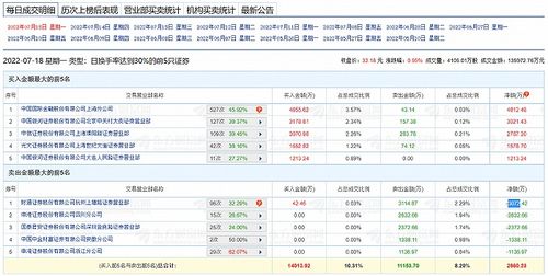 上海自贸区概念股