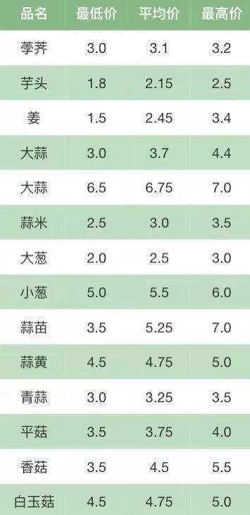 2月13日 京城事儿全知道