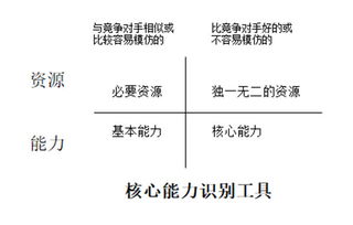 价值分析方法是什么？