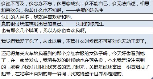 网易云音乐44万条的数据分析,我看到了许多人的故事