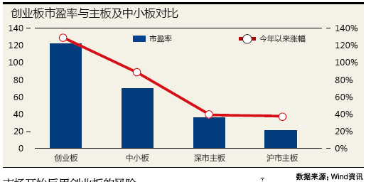 如何变成上市股票里的流通股股东?