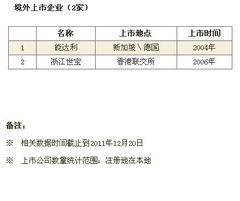 金华一家上市的电子企业谁知道叫什么名字