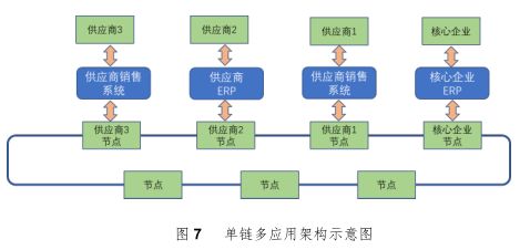 区块链STO的前景和趋势 如何落地应用？