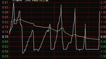 图解什么是分时图钓鱼线走势及形成分析