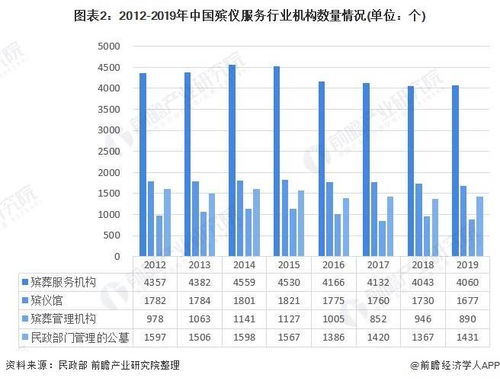 2021年中国殡葬服务行业市场现状与发展前景分析 需求稳定增长且行业前景广阔