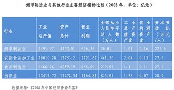 烟草企业,只为财政圈钱而存在 