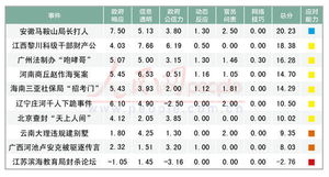 江苏 封网 教育局长拟升官遭质疑 官方回应 