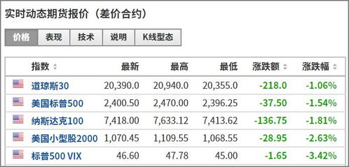 2009年腾讯股票涨了多少