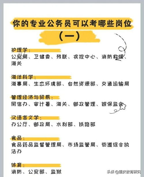 你的专业适合哪些公务员岗位 高考志愿 高考选科 高考专业