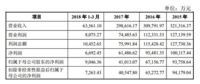 现金红利需要到证券公司去领取，还是直接划到股票账户？