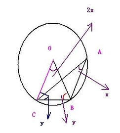 如图,在 O中,设 BAC的度数是x, OBC的度数是y,你能否表示成x的函数 