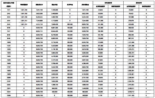 分红型保险红利怎么领取(中宏保险里面收益怎么领取)